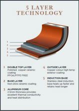 Cargar imagen en el visor de la galería, NEWARE Terracotta SMALL Baking Pan 11" Oven safe/ Bandeja CHICA para hornear de 11"