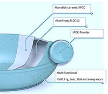 Load image into Gallery viewer, JADECOOK 4 piece cookware SET- Bateria de 4 piezas de JADE